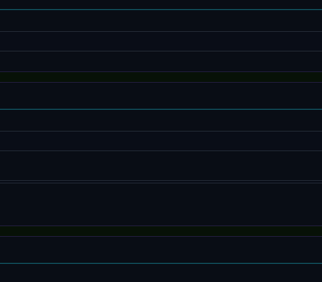 Frame Style im Testprofil konfigurieren - Rahmenstil, Intensität und Farbvorgabe